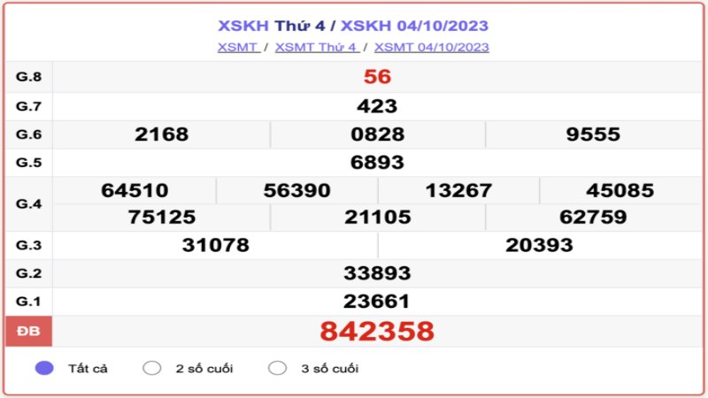 Khái niệm dự đoán xổ số của Khánh Hòa được giải thích đầy đủ