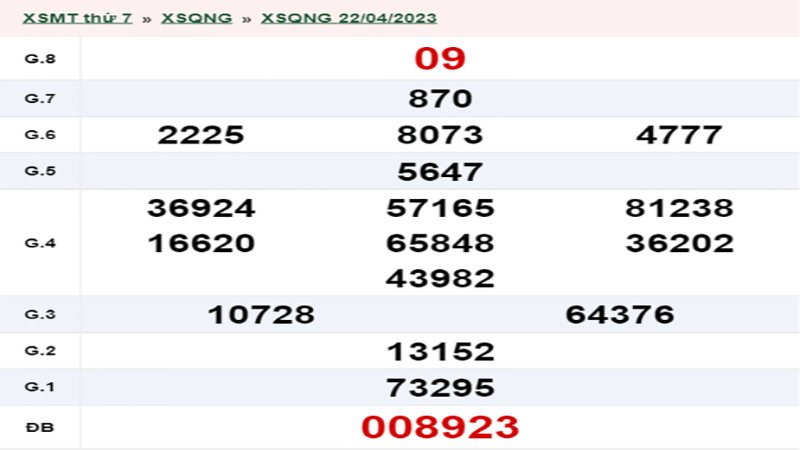 du doan xo so quang ngai 1 Giới thiệu chung về giải quay xổ số Tỉnh Quảng Ngãi