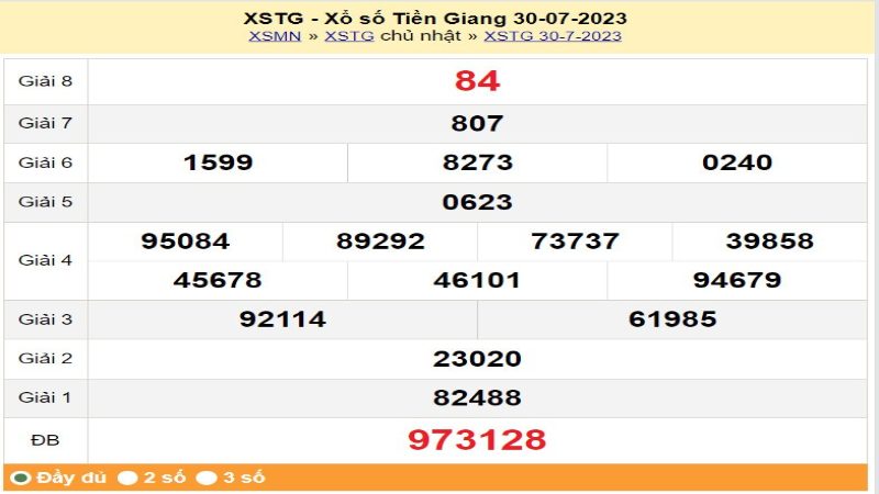 xo so tien giang 3 Giải thưởng được đài xổ số Tiền Giang phát hành