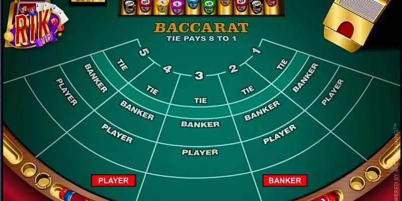 baccarat kim tai 3 Đặt ra giới hạn thua và thắng
